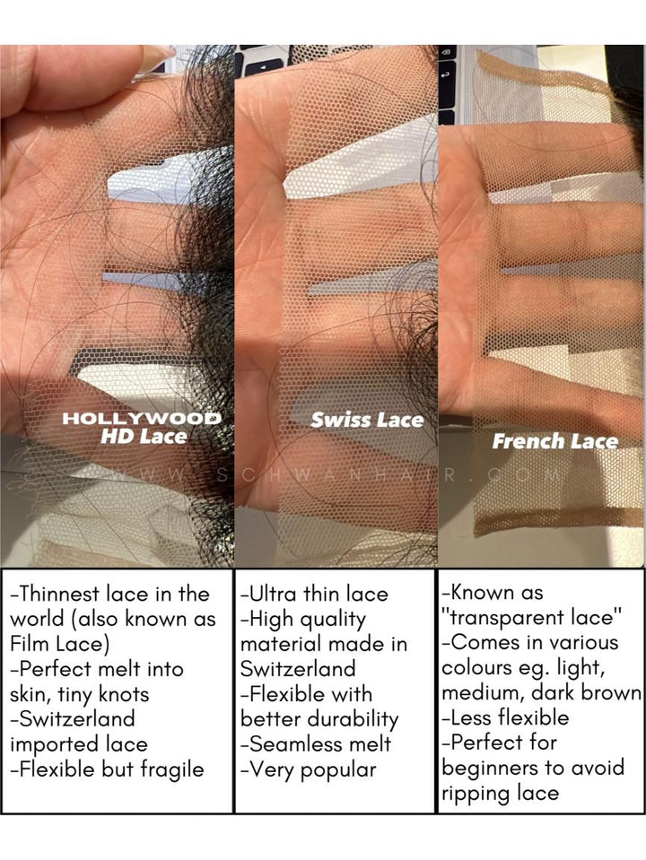 Close up HD Lace and Swiss Lace