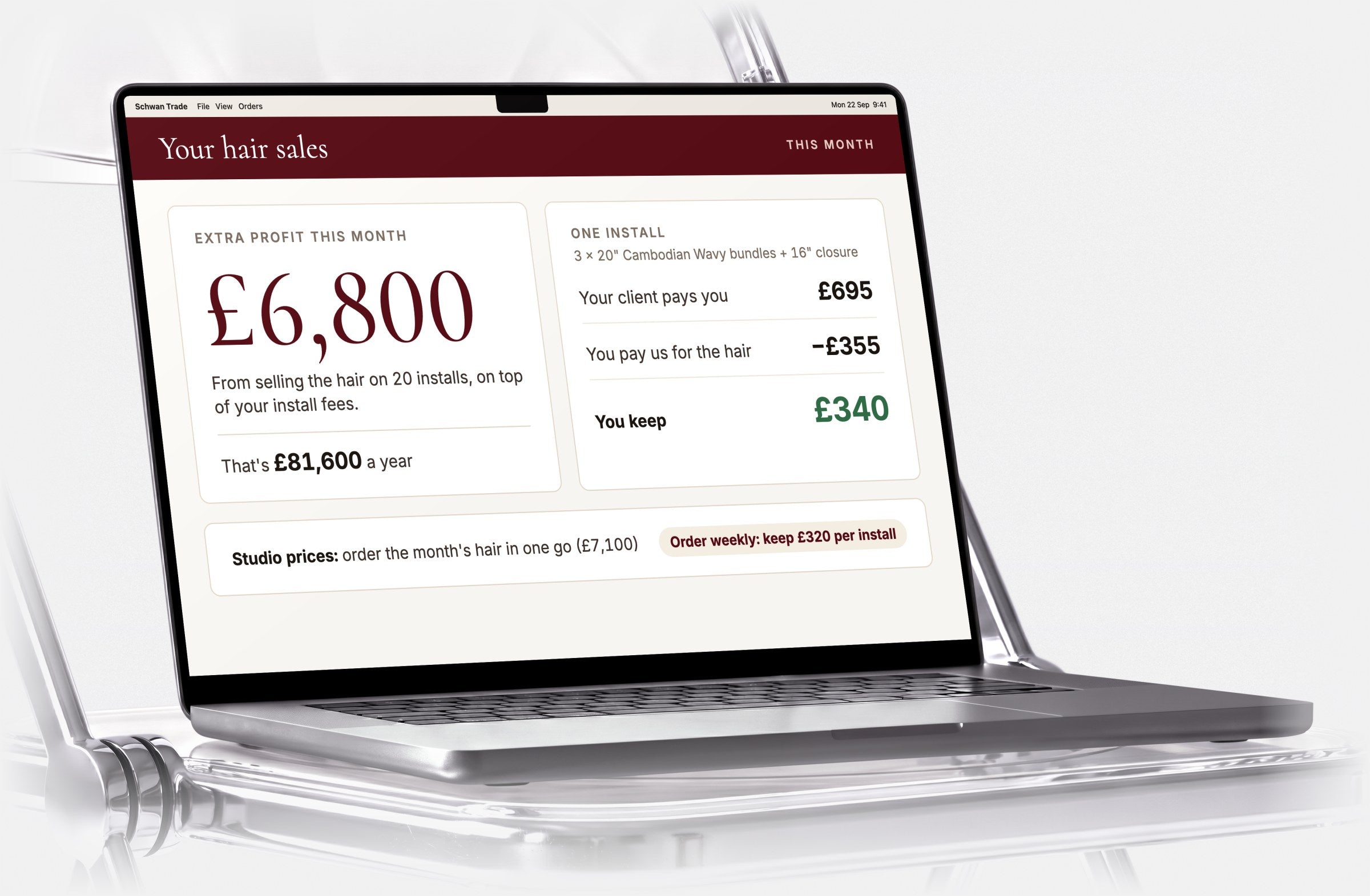 Example hair sales dashboard on a laptop: £6,800 extra profit from 20 installs in a month. Your client pays you £695, you pay us £355 for the hair, you keep £340.